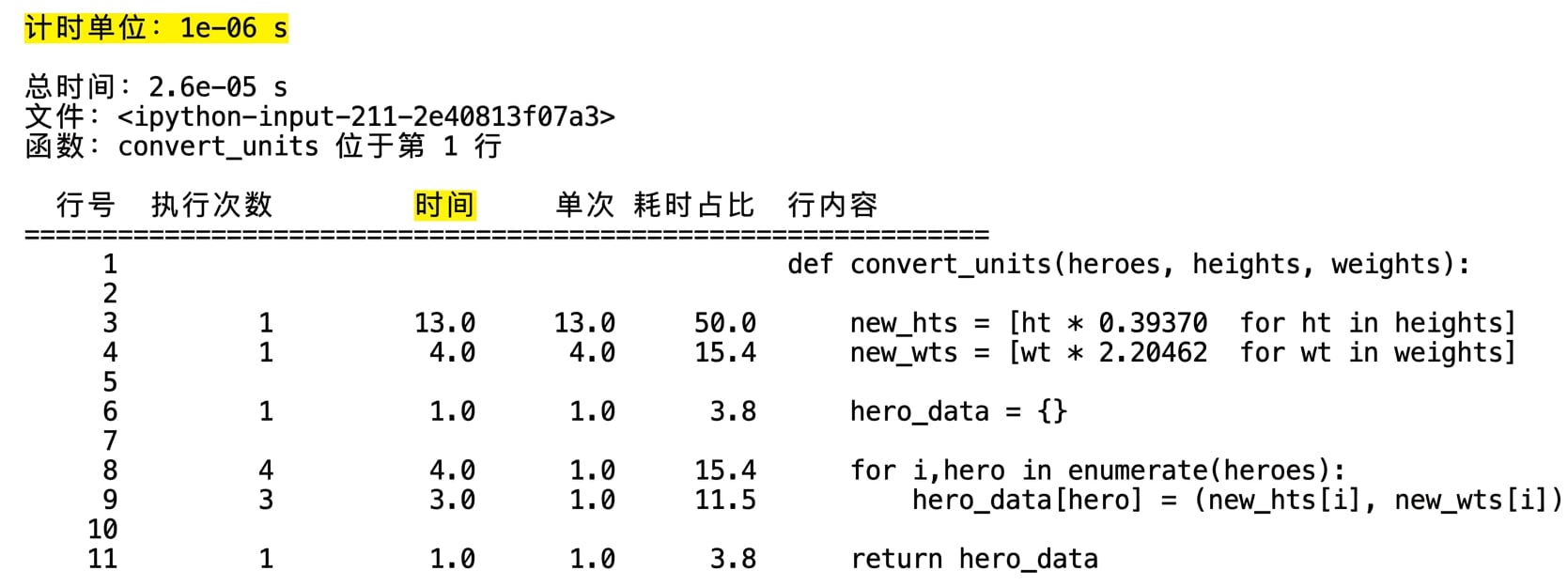 alt="魔法命令 lprun 的表格输出,突出显示首行的 Time 单位"