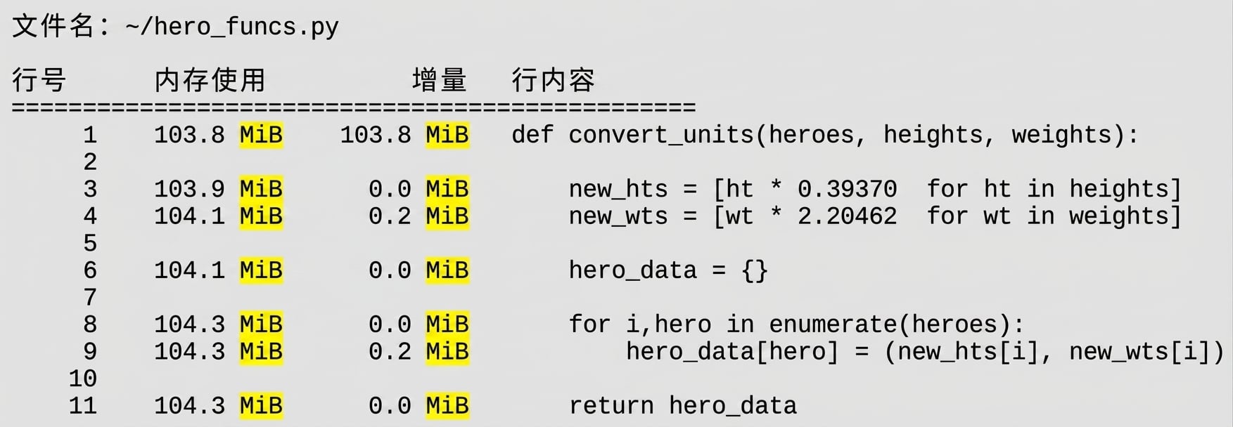 alt="魔法命令 mprun 的表格输出,汇总内存剖析统计,并高亮输出中的 mebibytes (MiB)"
