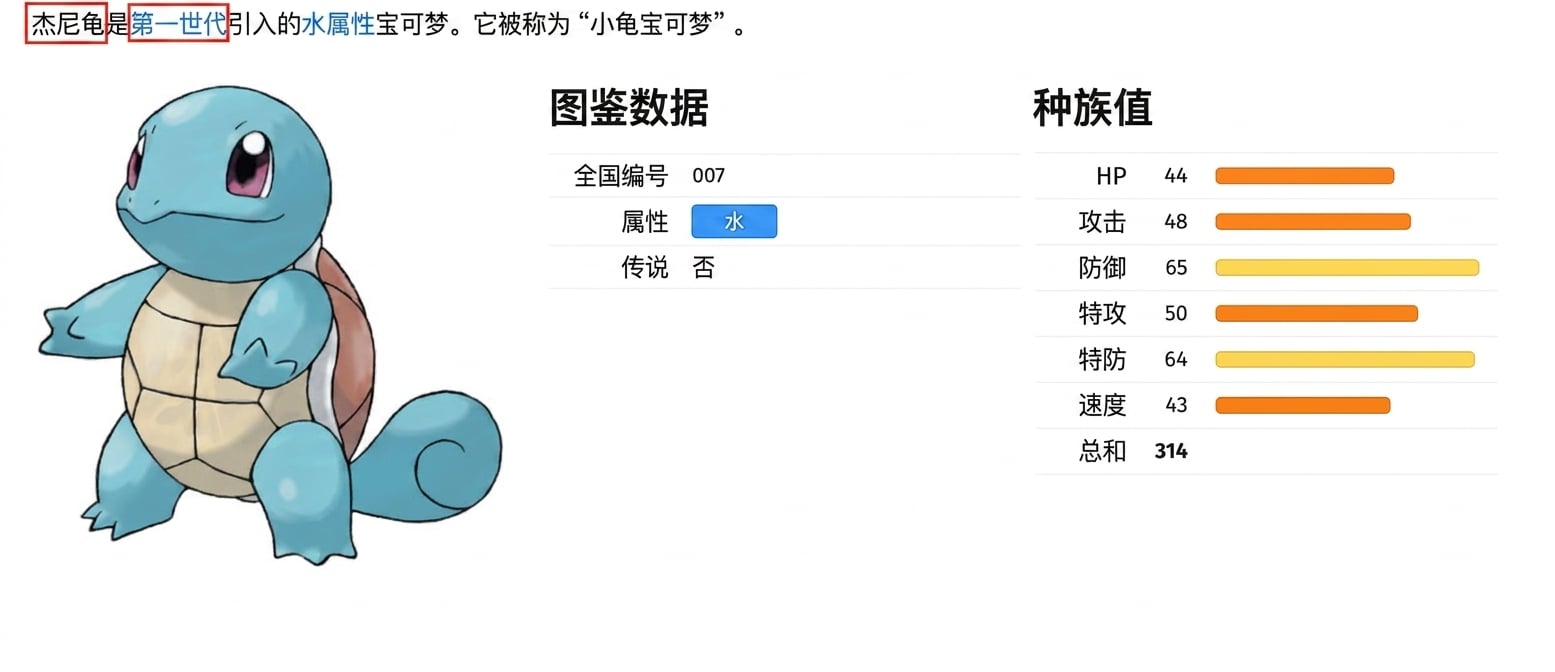 alt="名为杰尼龟的宝可梦及其元数据,突出显示名称和世代字段"