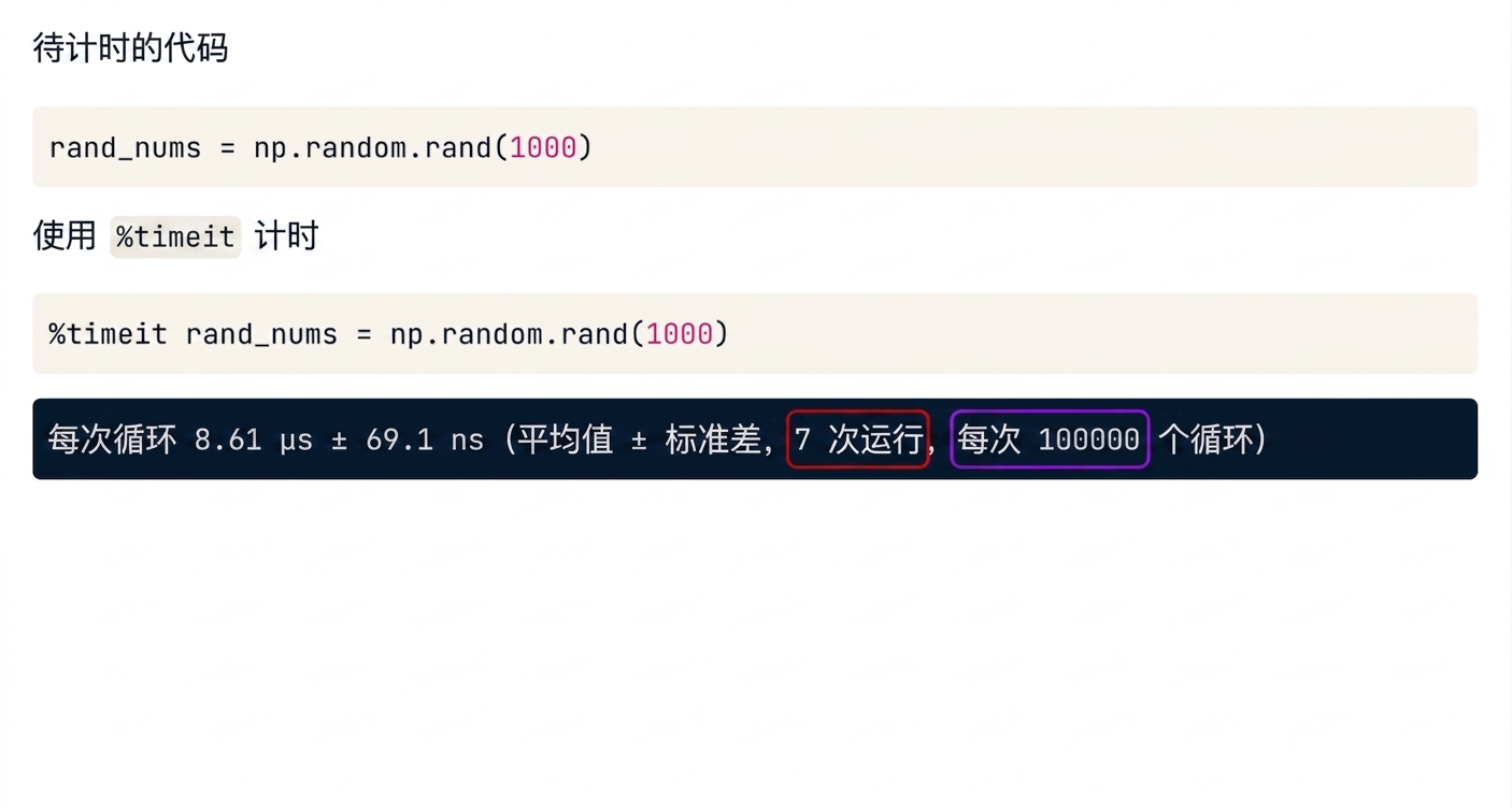 alt="Magic 命令 timeit 的输出,高亮显示运行次数和循环次数"