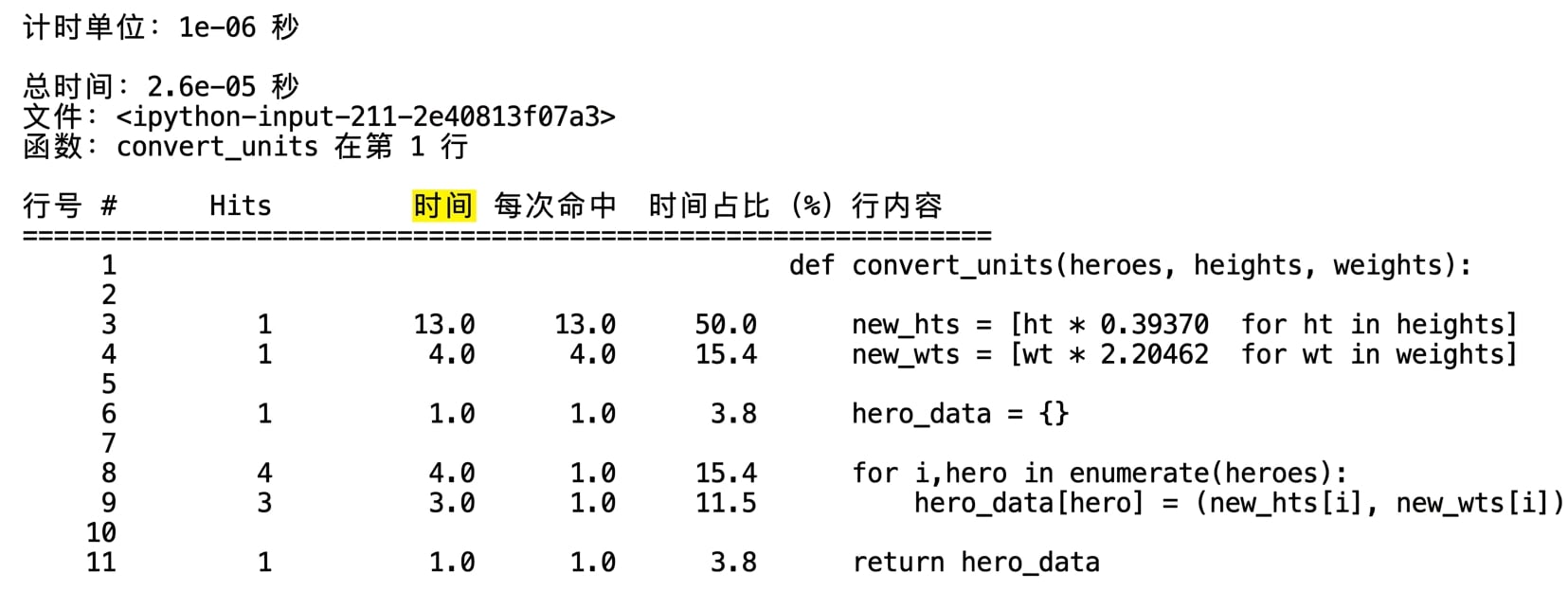 alt="魔法命令 lprun 的表格输出,突出显示 Time 列"