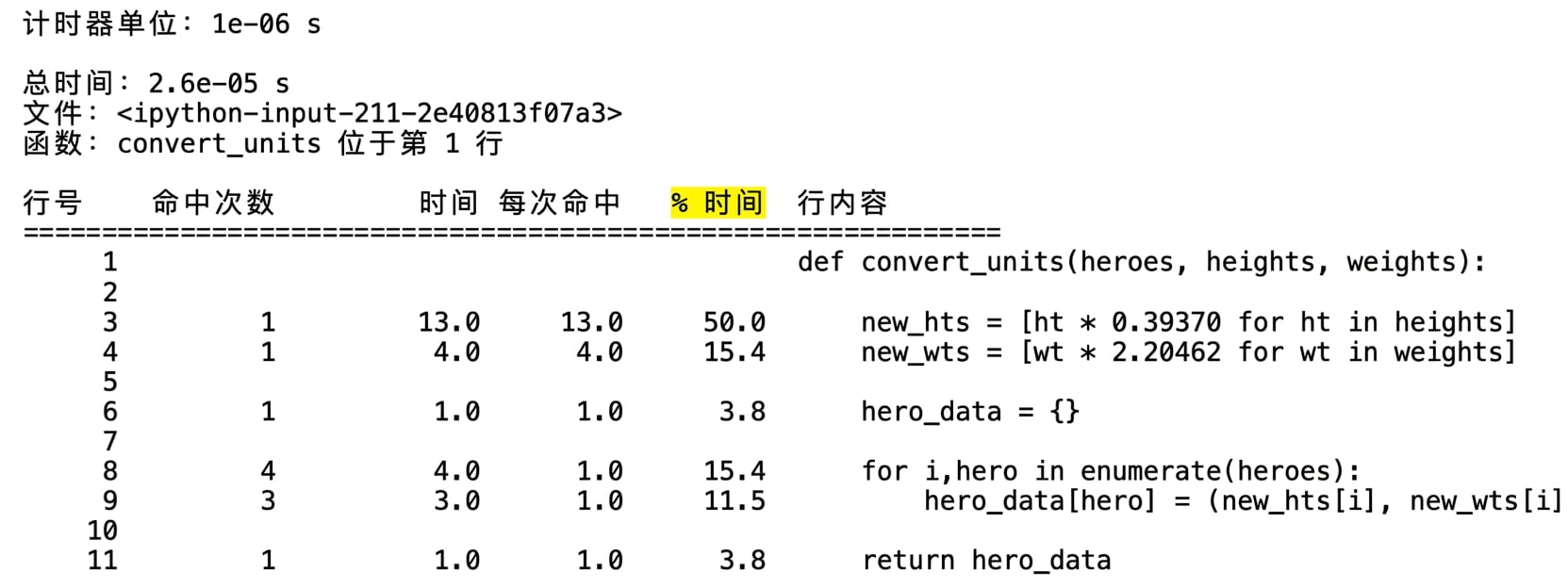 alt="魔法命令 lprun 的表格输出,突出显示 % Time 列"