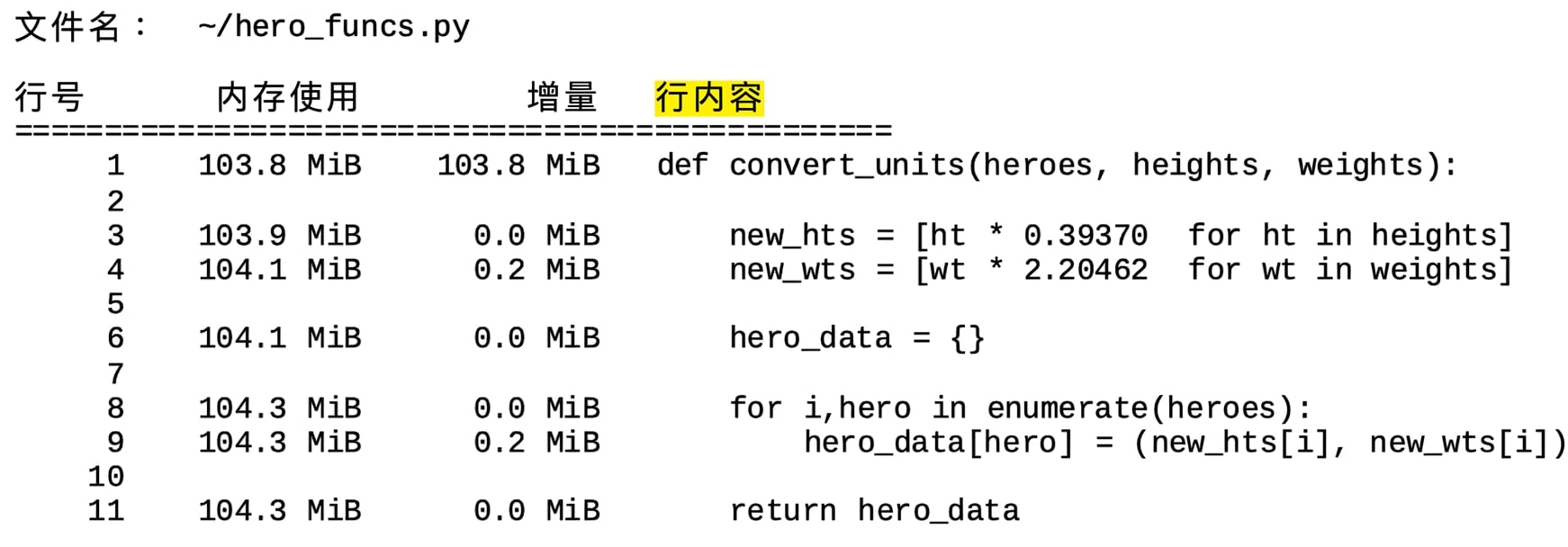 alt="魔法命令 mprun 的表格输出,汇总内存剖析统计,并高亮 Line contents 列"