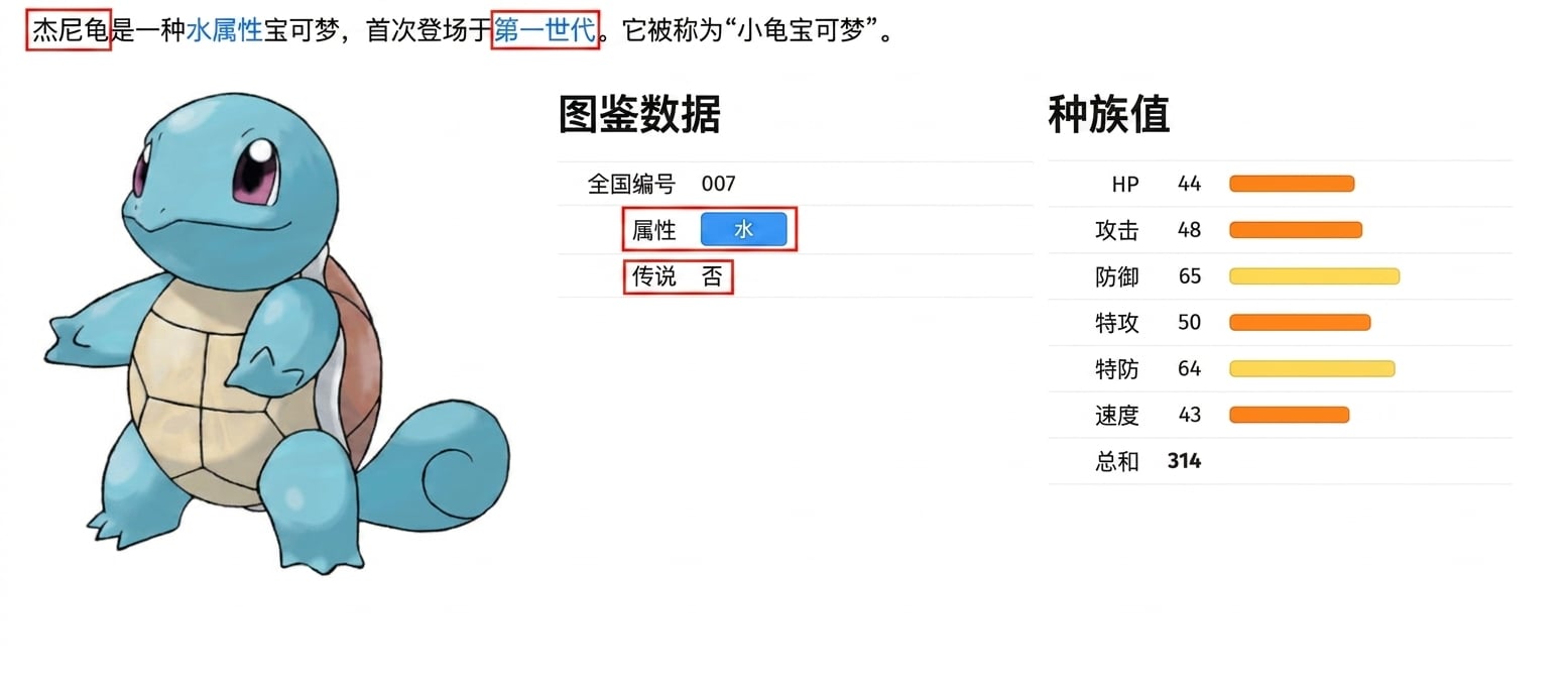 alt="名为杰尼龟的宝可梦及其元数据,突出显示类型和传说字段"