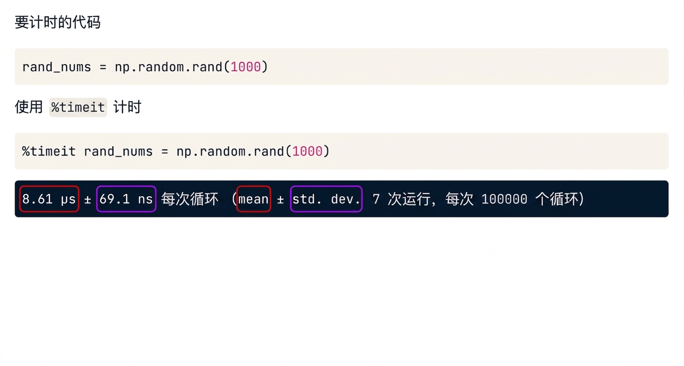 alt="Magic 命令 timeit 的输出,高亮显示均值和标准差"