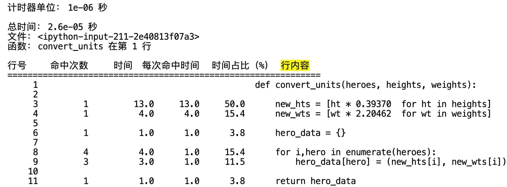 alt="魔法命令 lprun 的表格输出,突出显示 Line Contents 列"