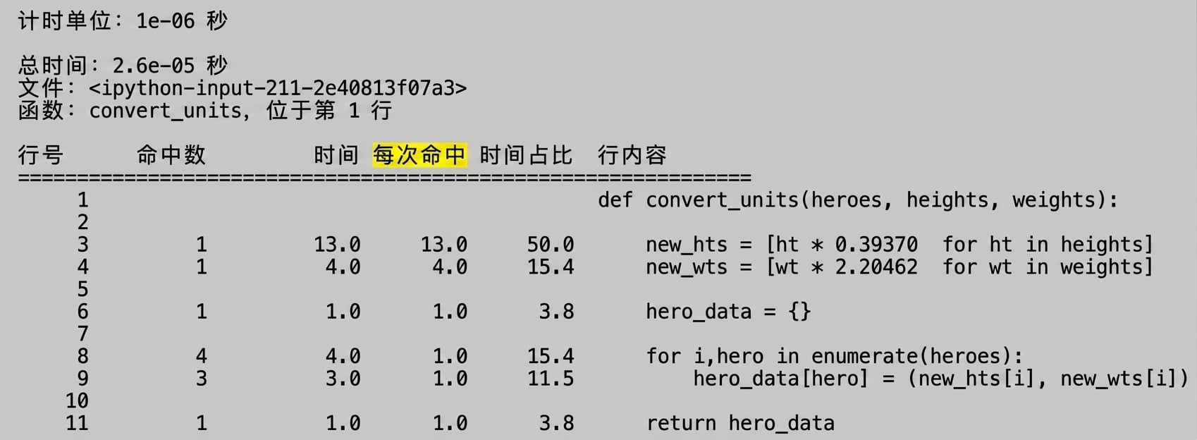 alt="魔法命令 lprun 的表格输出,突出显示 Per Hit 列"