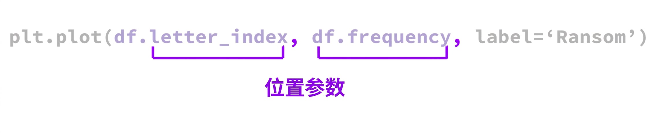 函数解剖