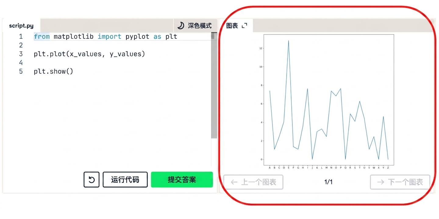 使用 plt.show() 函数显示图表