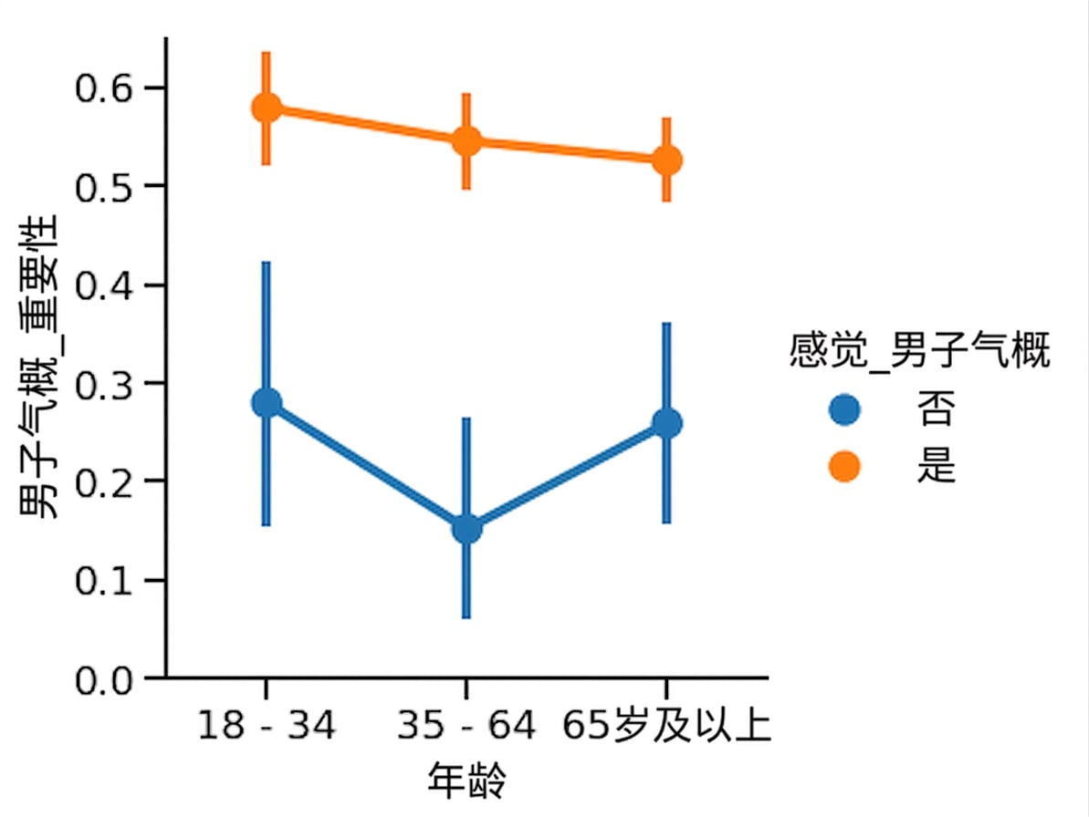 更大上下文的折线点图