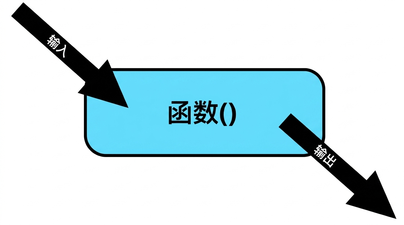 函数