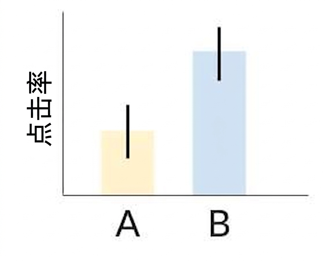 显著性