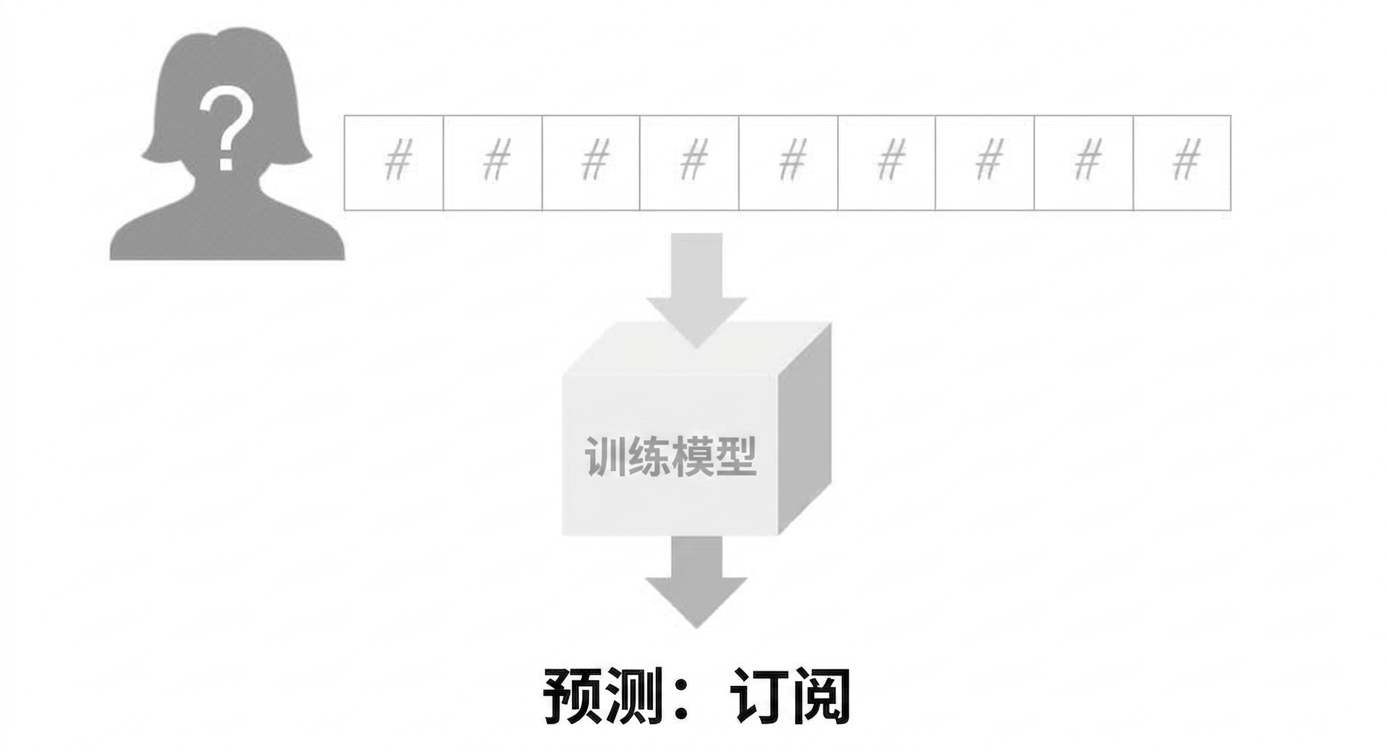 监督学习-7.jpg