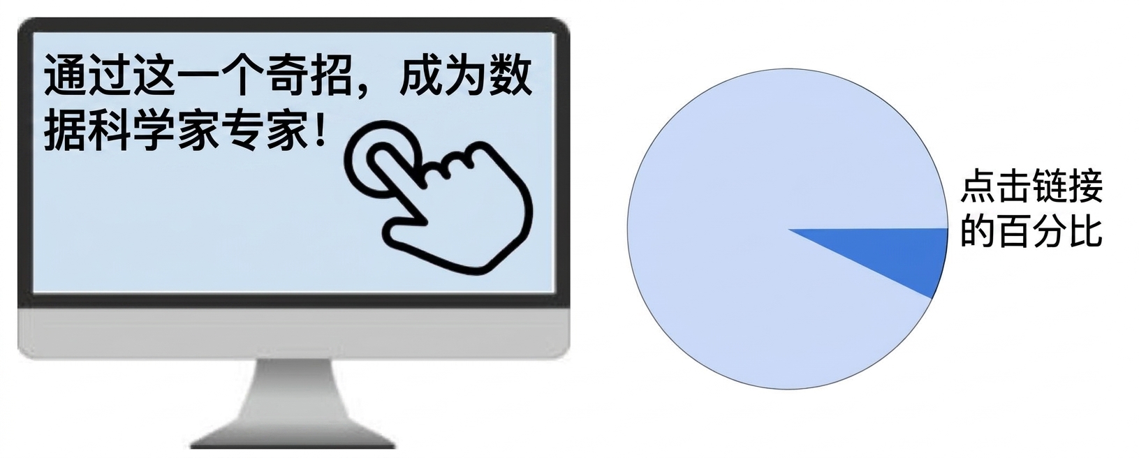 点击链接