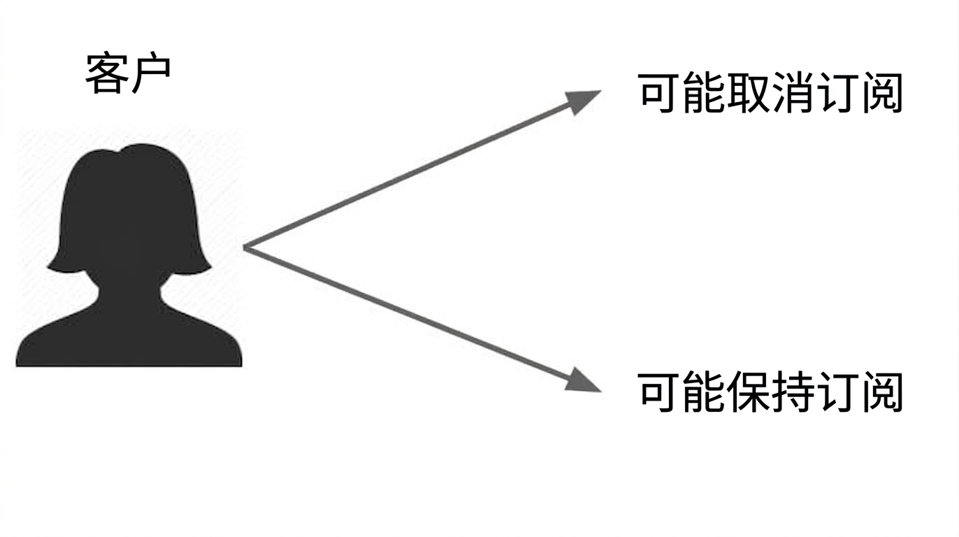 监督学习-1.jpg