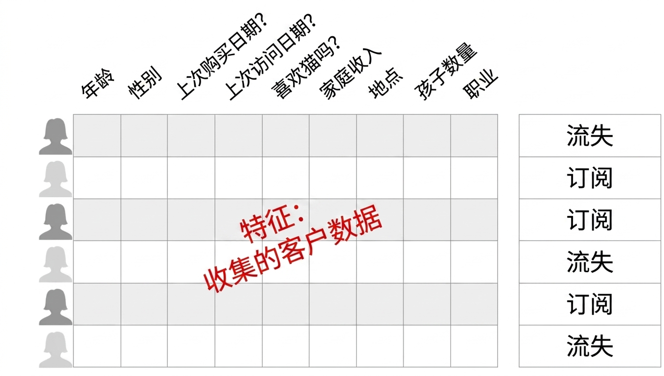 监督学习-4.jpg