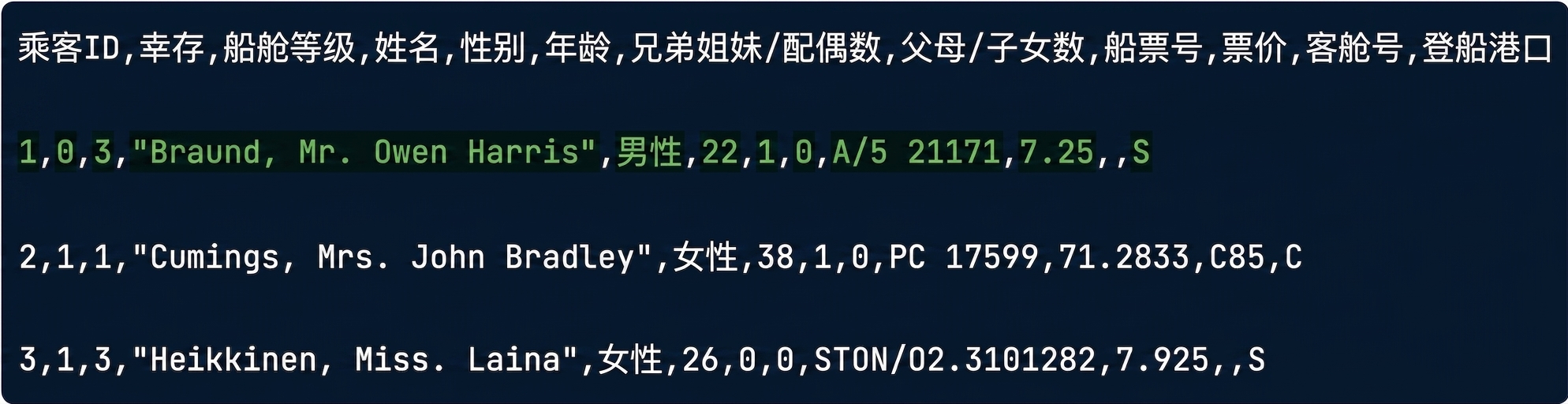 高亮一行的 titanic.csv