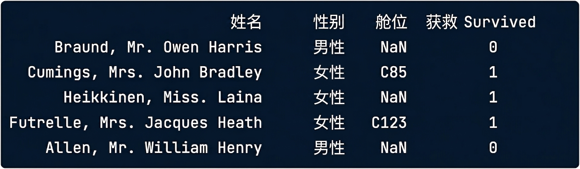 高亮一列的 titanic.csv