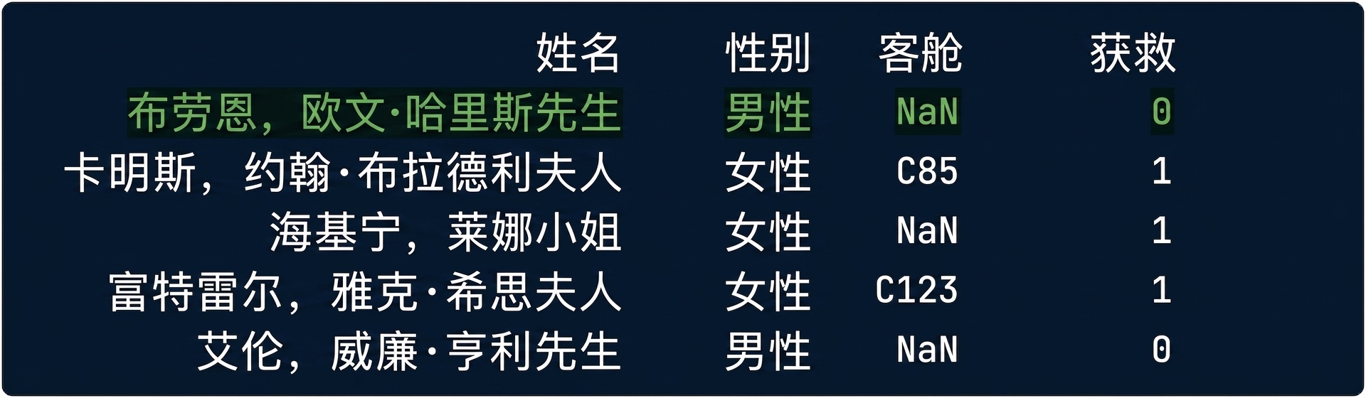 高亮一行的 titanic.csv