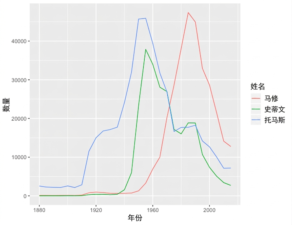 婴儿姓名图