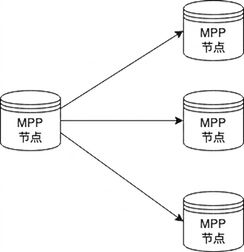 MPP 数据库示意图