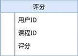 评分表示意图