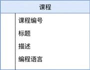 课程表示意图