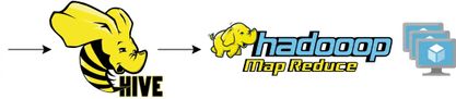 Hive 到 MapReduce 的示意图