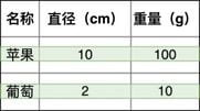 行式存储示例