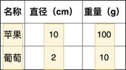 列式存储示例