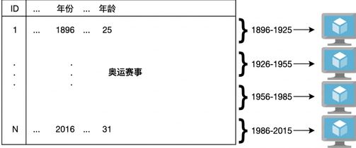 展示奥运项目示例的示意图