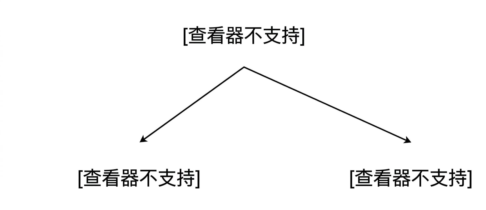 垂直分区示例