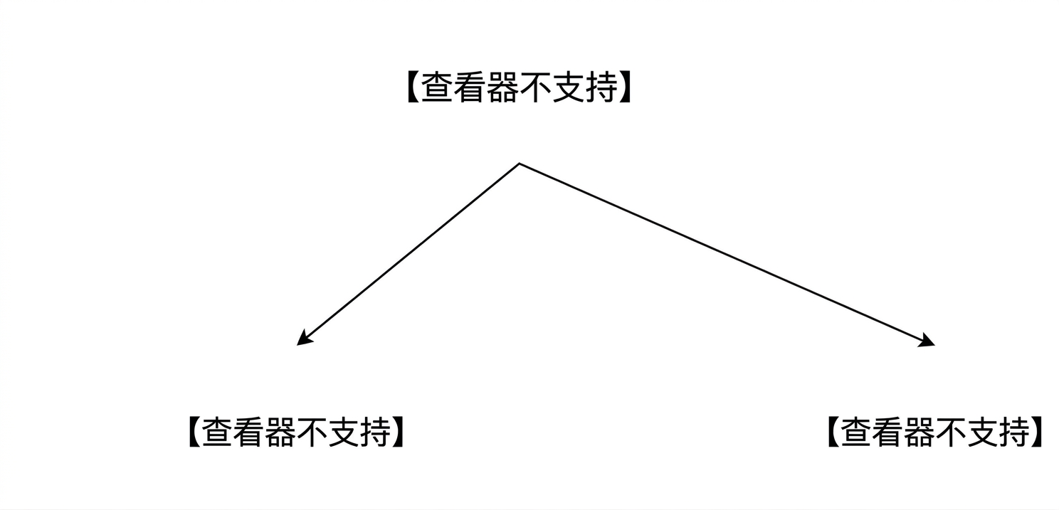 垂直分区