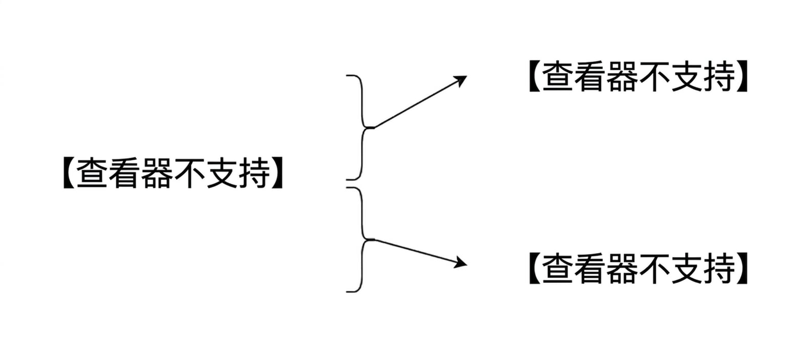 水平分区