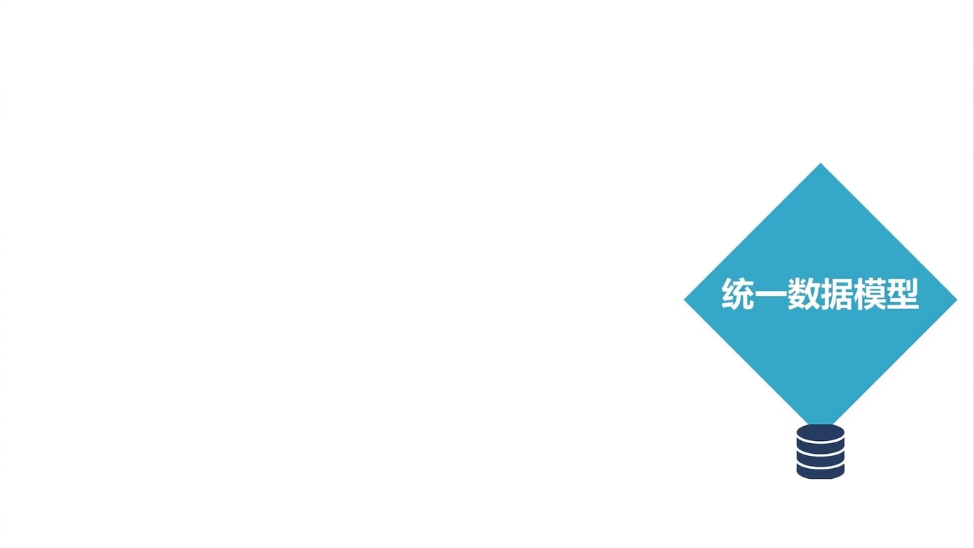 表示统一数据模型的数据库图标
