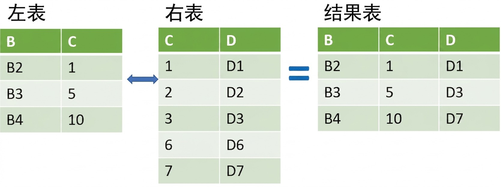 使用 merge_asof 连接两张表