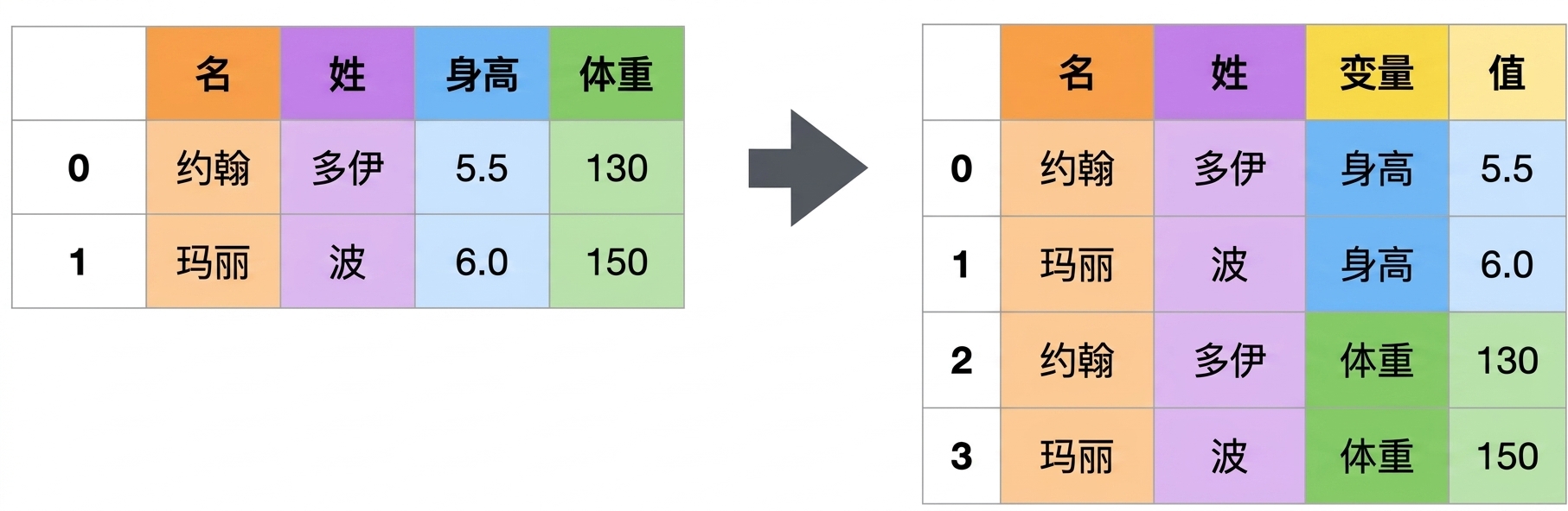 取消透视的图片