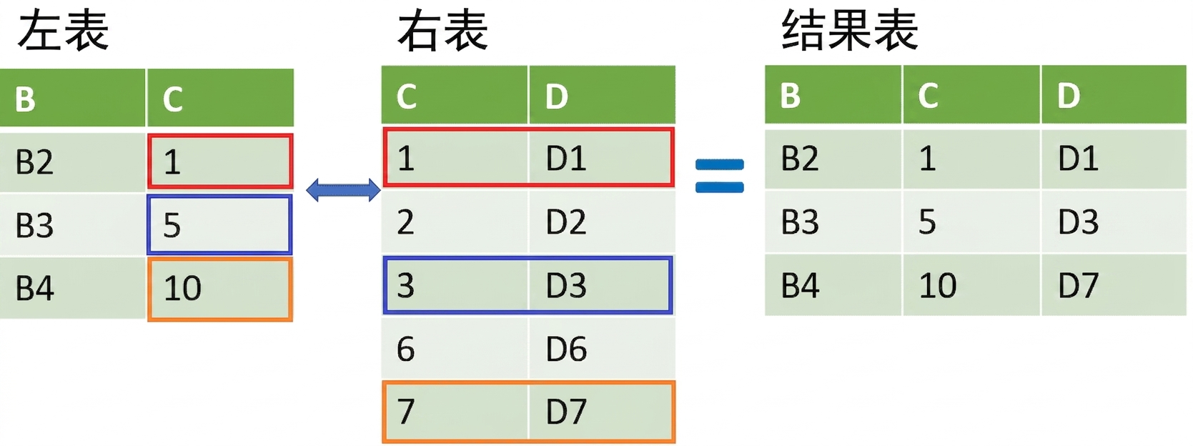 使用 merge_asof 连接两张表