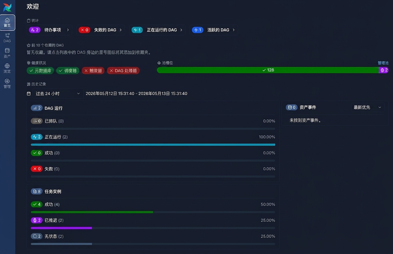Airflow 首页，显示"需要操作"部分