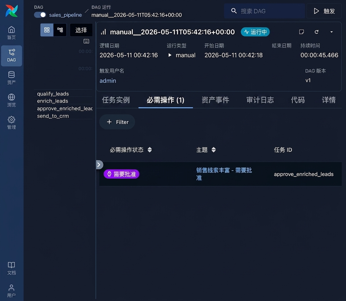 Airflow Dag 运行视图，显示需审批的任务