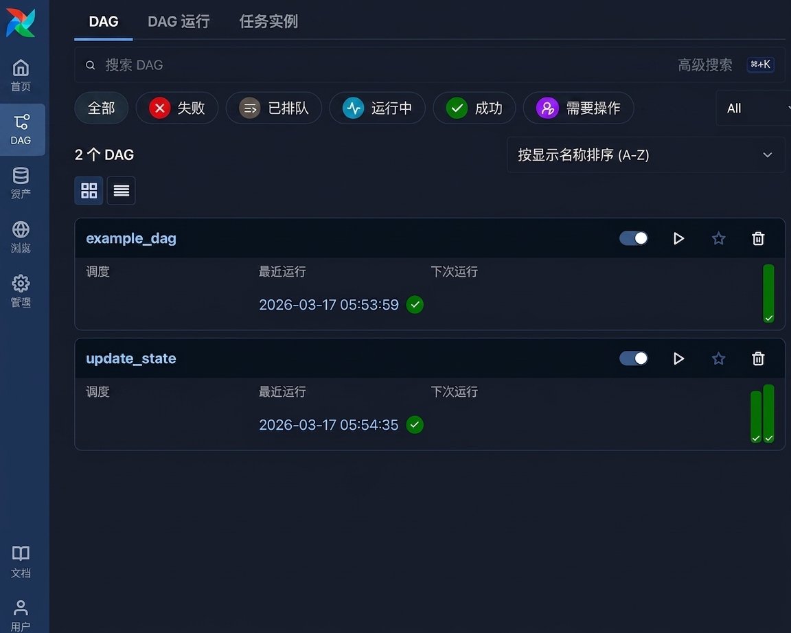 Airflow Dags 视图页面，列出所有可用的 Dags