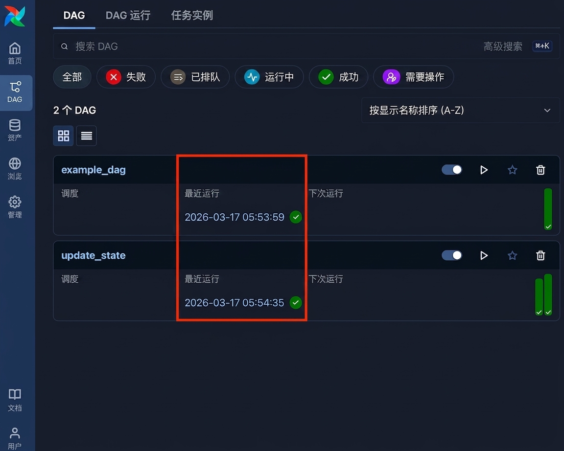 Airflow Dags 视图，突出显示 Latest Run 列