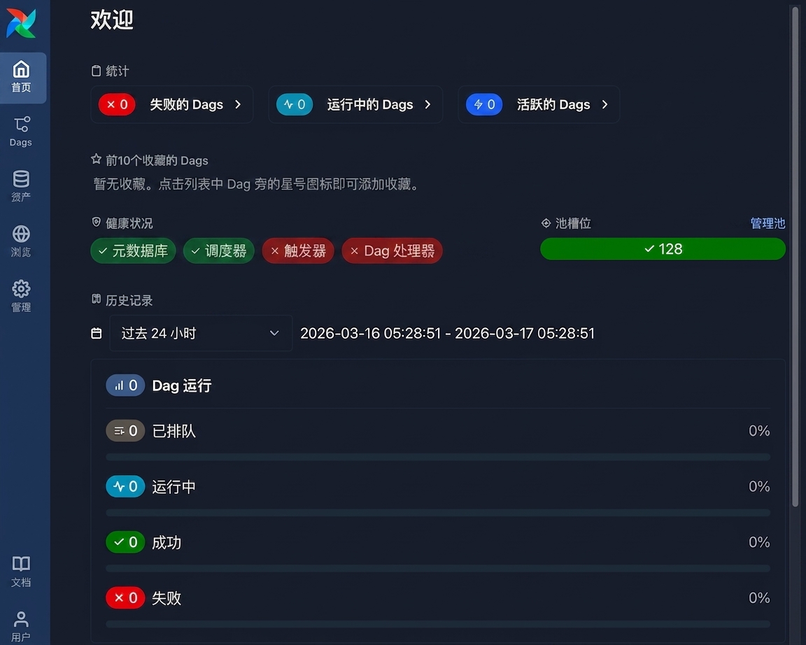 Airflow 网页 UI 首页仪表板，含左侧导航菜单