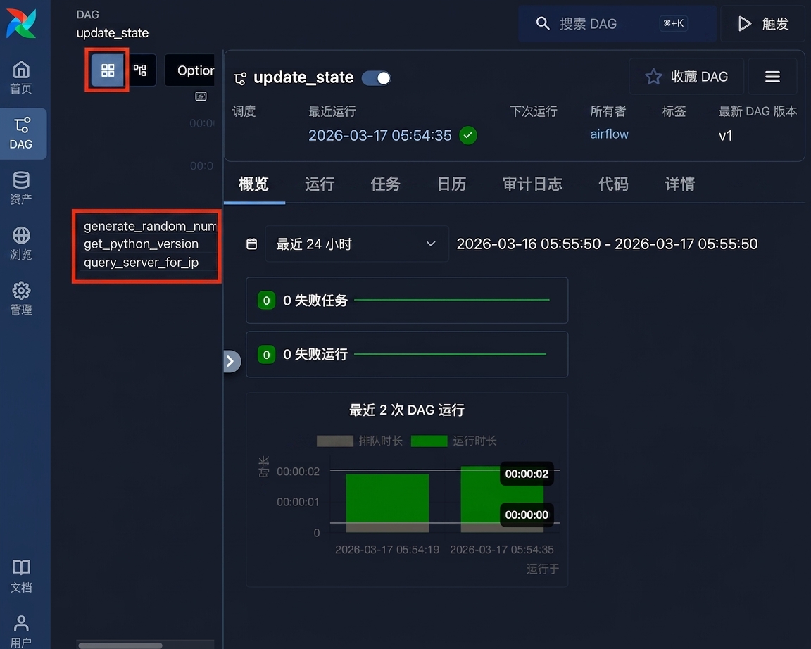 Airflow Dag 网格视图，显示 update_state 的三个任务