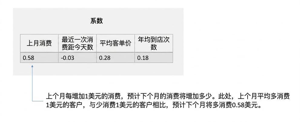 推断-解读