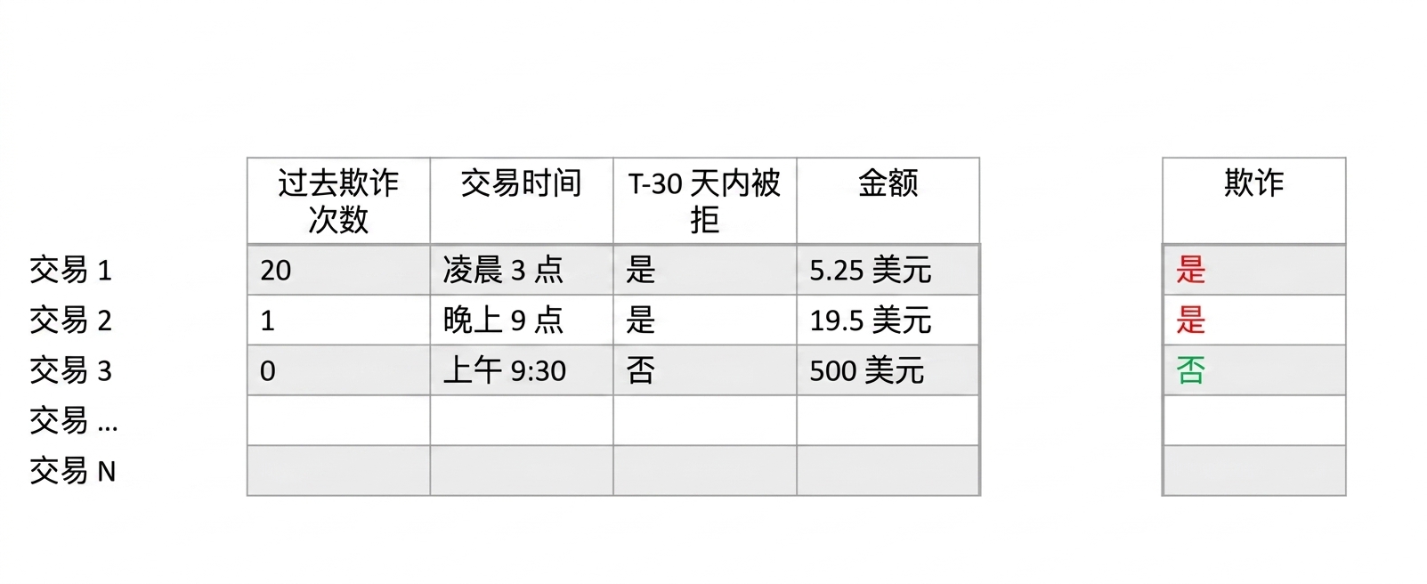 分类-数据