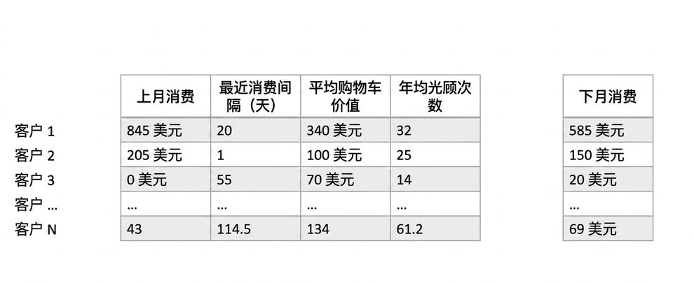 推断-数据