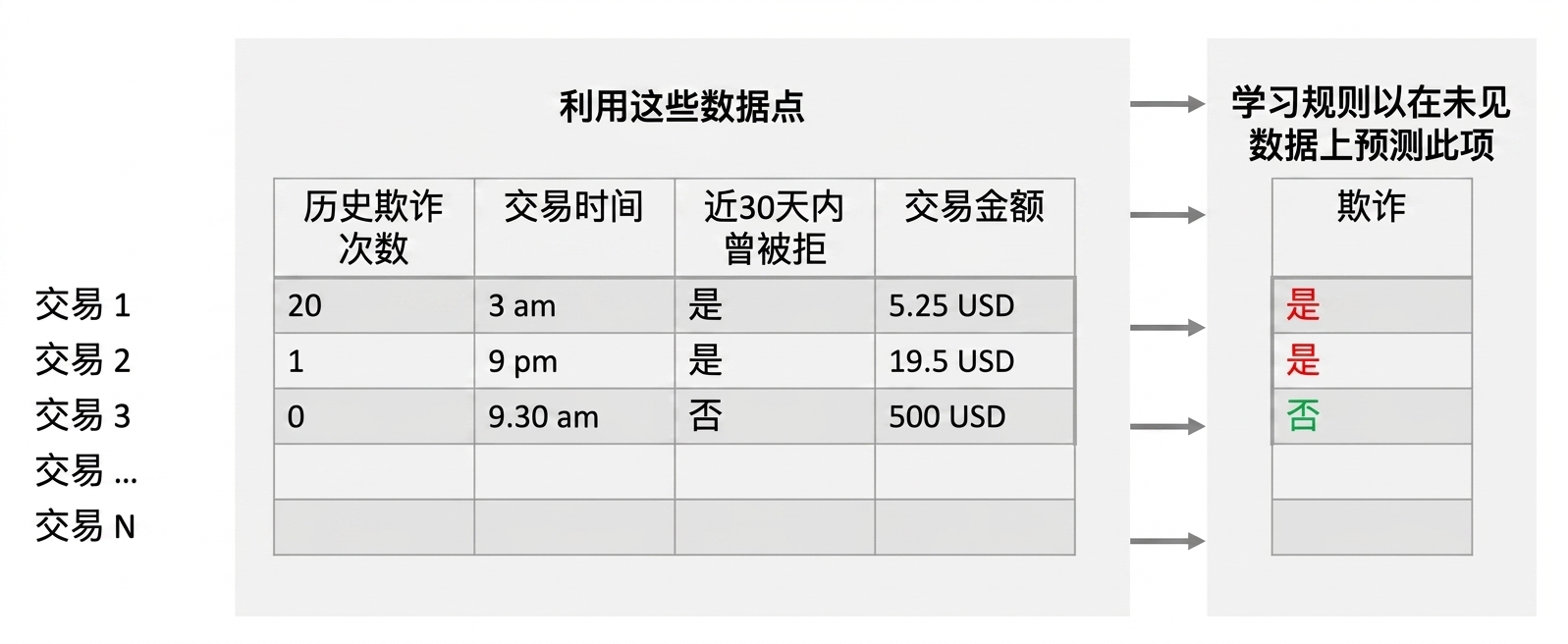 分类-学习