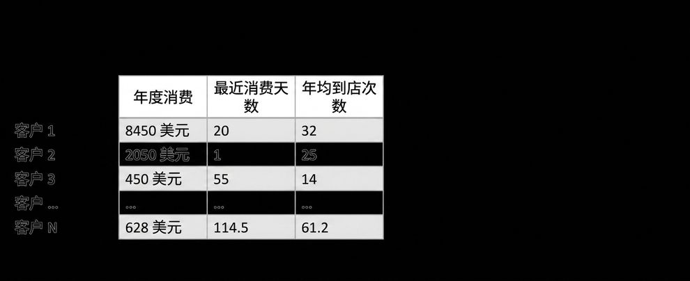 rfm-数据