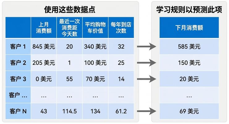 推断-学习